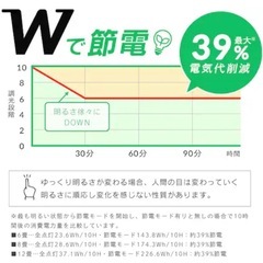 【新品】LEDシーリングライトアイリスオーヤマ(調光/6畳用)の画像