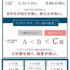 （11/14引渡し 時期相談可)クイーン マットレス ポケットコイル 厚み19cm 高密度 コイル数775個の画像