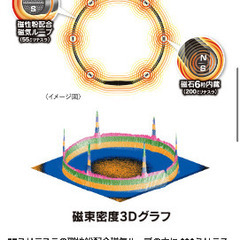 マグネループ60cmの画像
