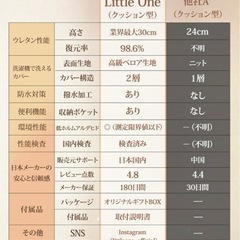 Little One 洗える高級ベロアカバー付き ベッドガード 赤ちゃん 高さ30cm ギフトBOX クッションベッドガード 転落防止 落下防止 ベッドフェンスの画像