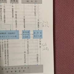 猟銃等取扱読本の画像