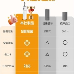 新品　超音波式加湿器の画像