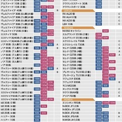 ［取引中］段差解消　くるマット100wの画像