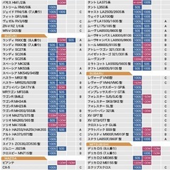 ［取引中］段差解消　くるマット100wの画像