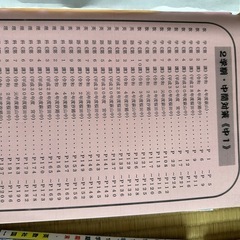 中1・2学期中間 進学ゼミ Win 1 非売品のオリジナル教材　4冊セットの画像
