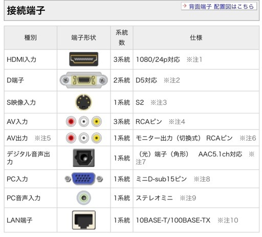 ?SHARP製46インチ液晶テレビ