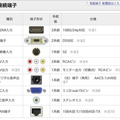 🟠SHARP製46インチ液晶テレビの画像