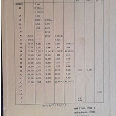 レア硬貨含む【全134枚 5253円分 現行貨幣年号別アルバム】コイン CURRENT COIN ALBUM 札幌 北20条店の画像