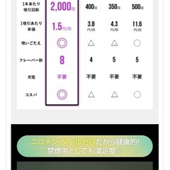 シーシャ 持ち運び 電子タバコ タール ニコチン0 ニコチン フリー フレーバーの画像