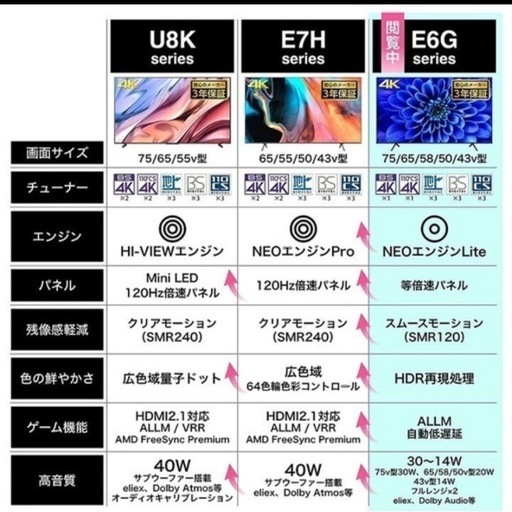 【決まりました】【2023年購入/テレビスタンド込み】Hisense 65型テレビ