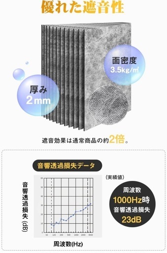 週末3日間限定値下げ?
【総額54,000円分の防音材】吸音シート & 遮音シート　セット