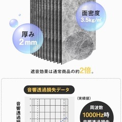 【総額54,000円分の防音材】吸音シート & 遮音シート　セットの画像