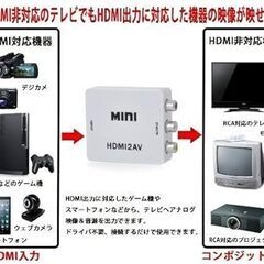 ★新品HDMI→コンポジットコンバータ×２台★の画像
