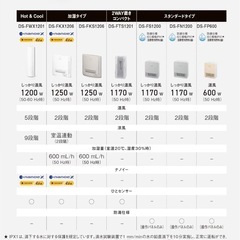 パナソニック(Panasonic) 【夏冬兼用】パナソニック ホット&クール セラミックファンヒーター の画像