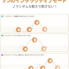 電動ボール（犬用おもちゃ）差し上げますの画像