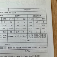 （決まりました ）
家電　空調家電　加湿空気清浄機　パナソニック　F-VXH70 の画像