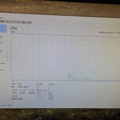 ゲーミングPC デスクトップパソコン　コンパクト最安レベルだと思います。の画像
