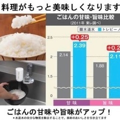 浄水器の画像