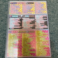 NEW KPOP MASTER 2021-2022 DVDの画像
