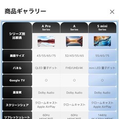 設置のみ・未使用✨ Xiaomi 65インチ Google TV ミニLED 4K／横浜市 高島町付近の画像