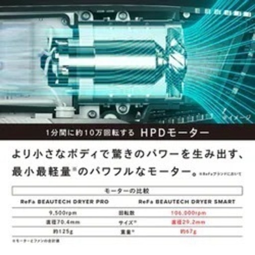 ⭐️未使用/未開封品⭐️2023年 Refa BEAUTECH DRYER SMART ヘアドライヤー ハイドロイオン No.7475