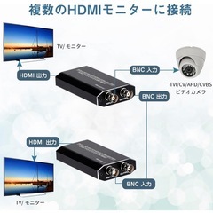 TVI/CVI/AHD to HDMI 変換アダプター 4K 720P 1080P 3MP 4MP 5MP 8MP BNC to HDMIビデオアダプター TVI CVI AHD CVBS BNCビデオ信号 変換 HDTV/DVR/モニター 対応の画像