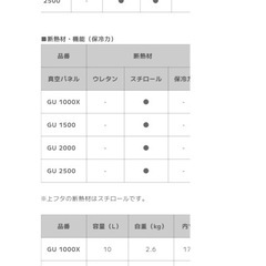 ダイワ クールラインα IIGU 1500 新品　訳ありの画像