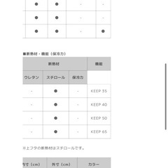 ダイワ クールラインα IIGU 1500 新品　訳ありの画像