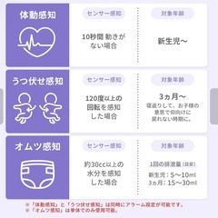 Akoi Heart ベビーケアアラームの画像