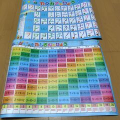 公文式　お風呂ポスター　カタカナのひょう・たしざんのひょうの画像