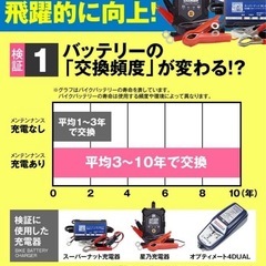 未使用に近い バイク バッテリーの画像