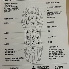 ロボット犬　プログラミングの画像