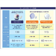 ディズニー＆ピクサーキャラクターズ Dream Switch2の画像