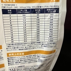 ベッツワンベテリナリー 犬用 消化器ケア 低脂肪 チキン 小粒の画像