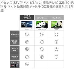 32型　
HisenseハイセンスハイビジョンLED液晶テレビ32N20の画像