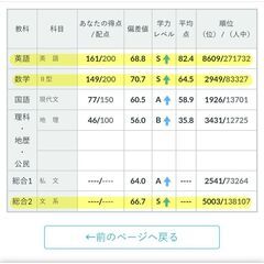 まずは3ヶ月、結果で判断してください。京大式マンツーマンの画像