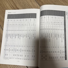 京大　入試郡解　25年　現代文と古典のせっとセットの画像