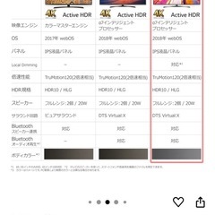 【売約済み】55型 液晶LEDテレビ LG製  4K HDR対応 IPSパネル の画像