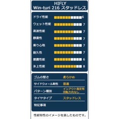 2025年製【新品】HIFLY スタッドレスタイヤ 175/65R14 4本の画像