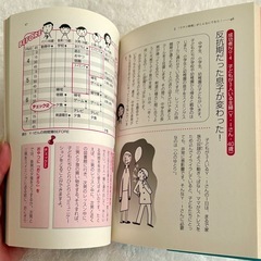 超かんたん時間簿ノート＋キッパリ 2冊セット 自己啓発本の画像