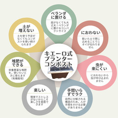 生ごみが簡単に消える「キエーロ式プランターコンポスト」（新品／鉢底石・テキスト・説明付き）の画像