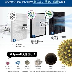 Levoit(レボイト)空気清浄機 薄型モデル 21畳 LV-PUR131S ホワイトの画像