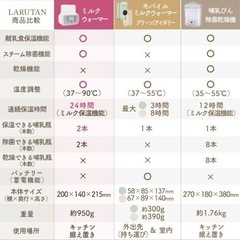 ◼︎ LARUTAN ミルクウォーマー　の画像