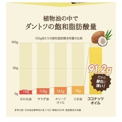 SOMA FOODS 無香 無臭 有機 JAS ココナッツオイル 500ml 普段の調理油の置き換えに 揚げ物にも使える オーガニック 中鎖脂肪酸の画像