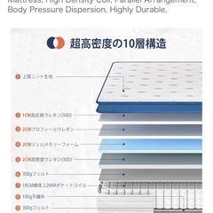 ダブルベッド　マットレスの画像