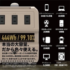 LACITA ポータブル電源の画像