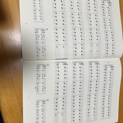 ピアノの基本 テクニック・マスター 1 遠藤蓉子 サーベル社 楽譜の画像