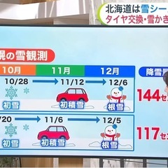 出張にてタイヤ交換致します！整備士なので安心😌本日午後から…