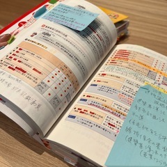 宅建　テキスト、問題集、過去問　セット2024 の画像