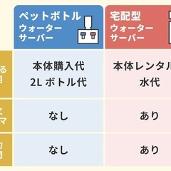 ペットボトルサーバーの画像
